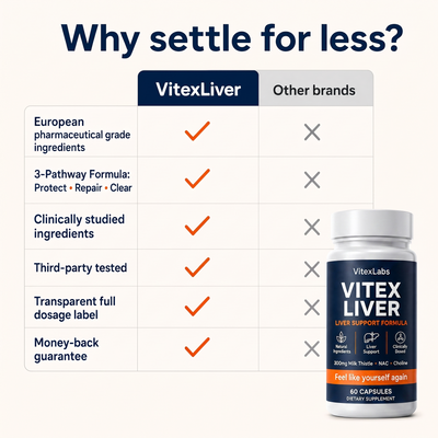 Vitex Liver